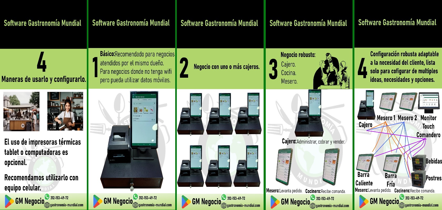 4 Opciones De Configurar