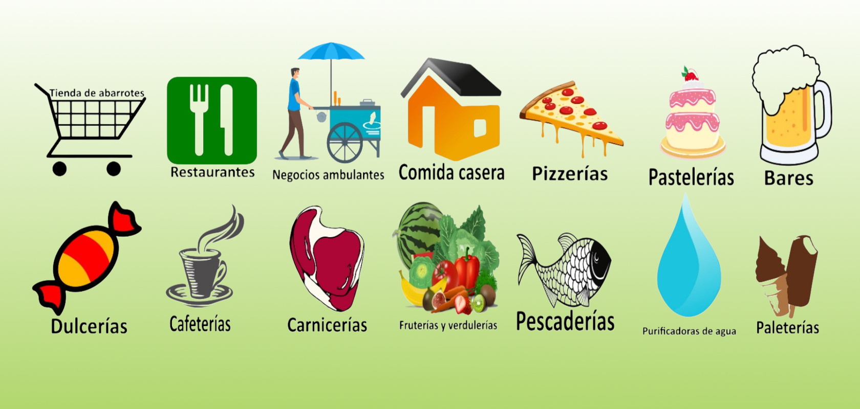 Todo El Sector Gastronómico